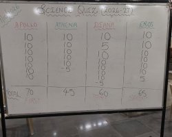 Science Quiz Competition(Primary)26-27